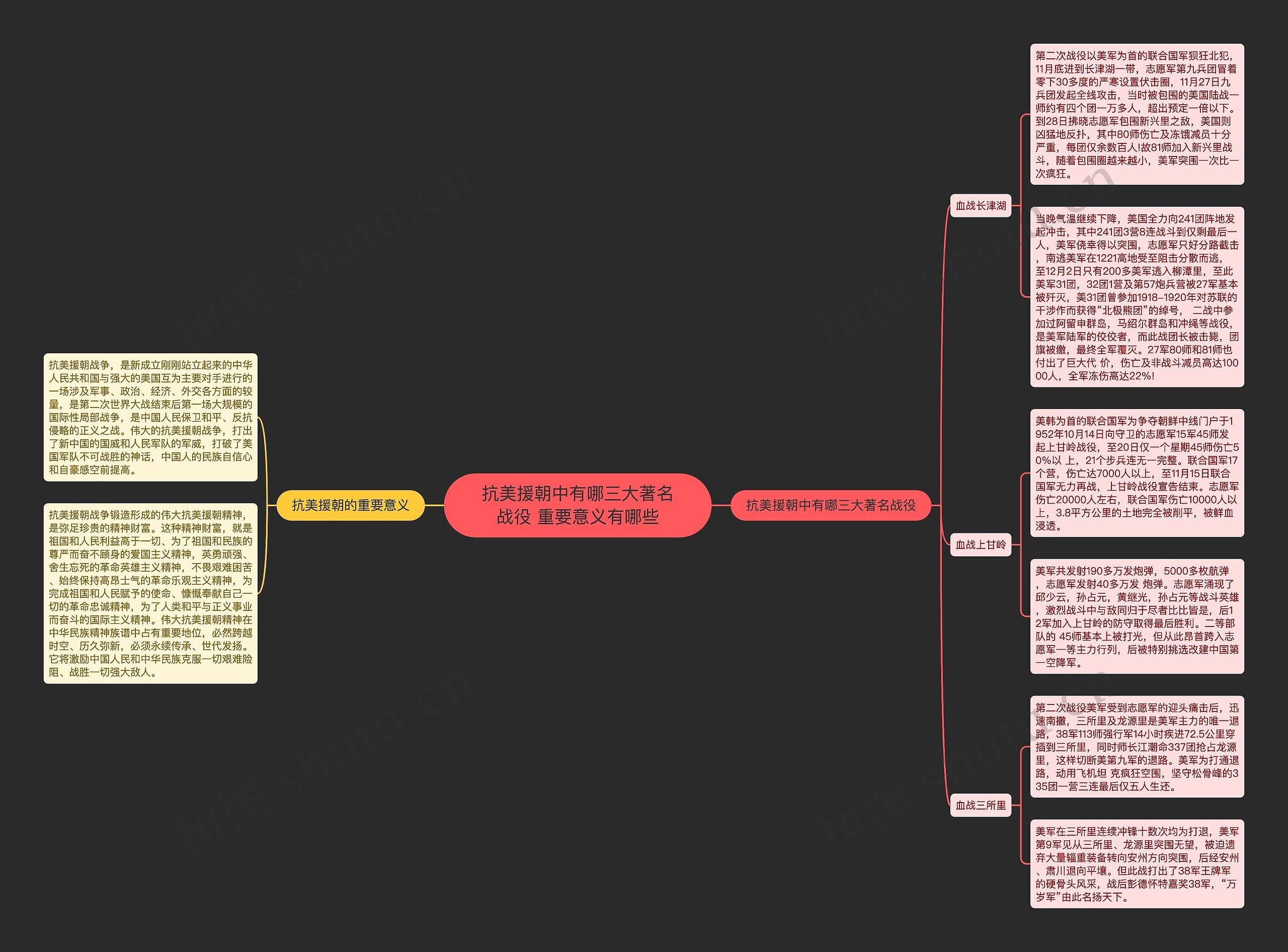 抗美援朝中有哪三大著名战役 重要意义有哪些思维导图