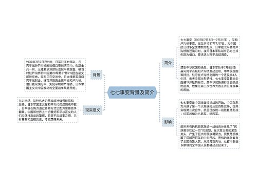 七七事变背景及简介