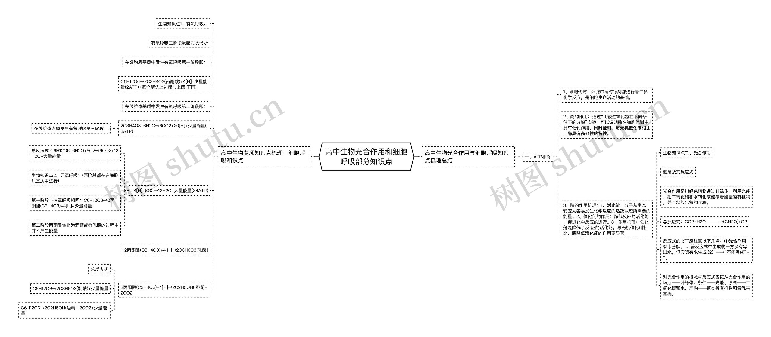 高中生物光合作用和细胞呼吸部分知识点