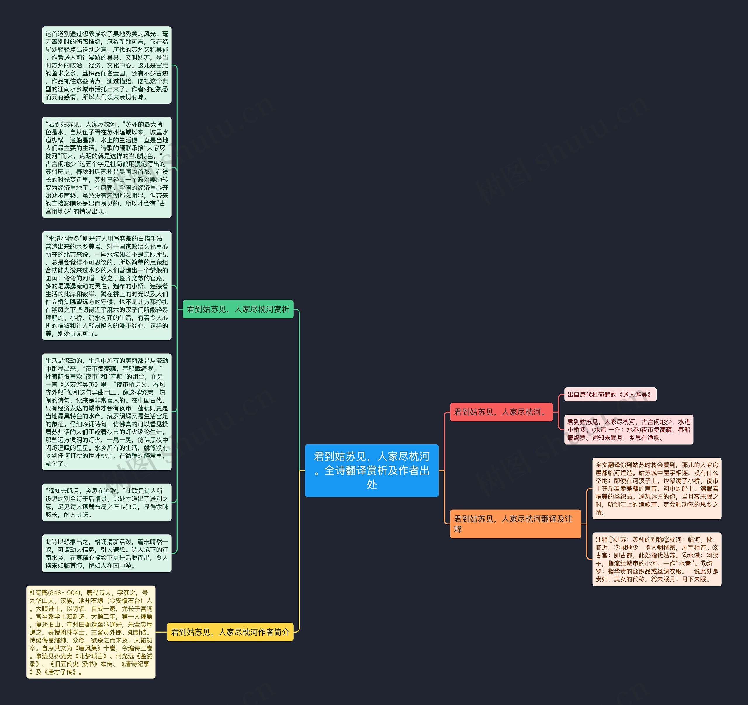 君到姑苏见，人家尽枕河。全诗翻译赏析及作者出处思维导图