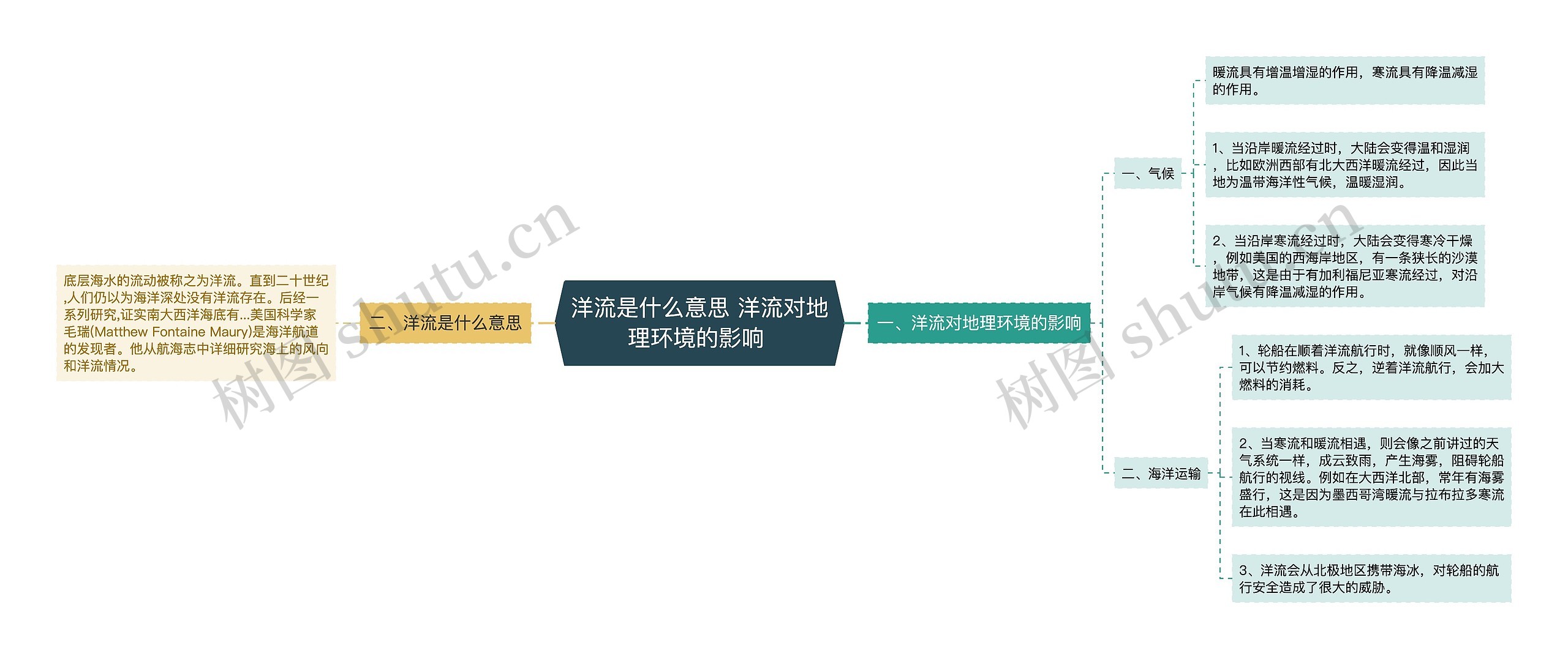 洋流是什么意思 洋流对地理环境的影响 