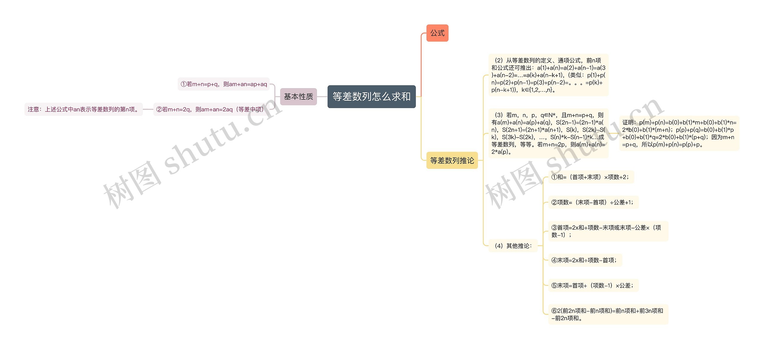 等差数列怎么求和