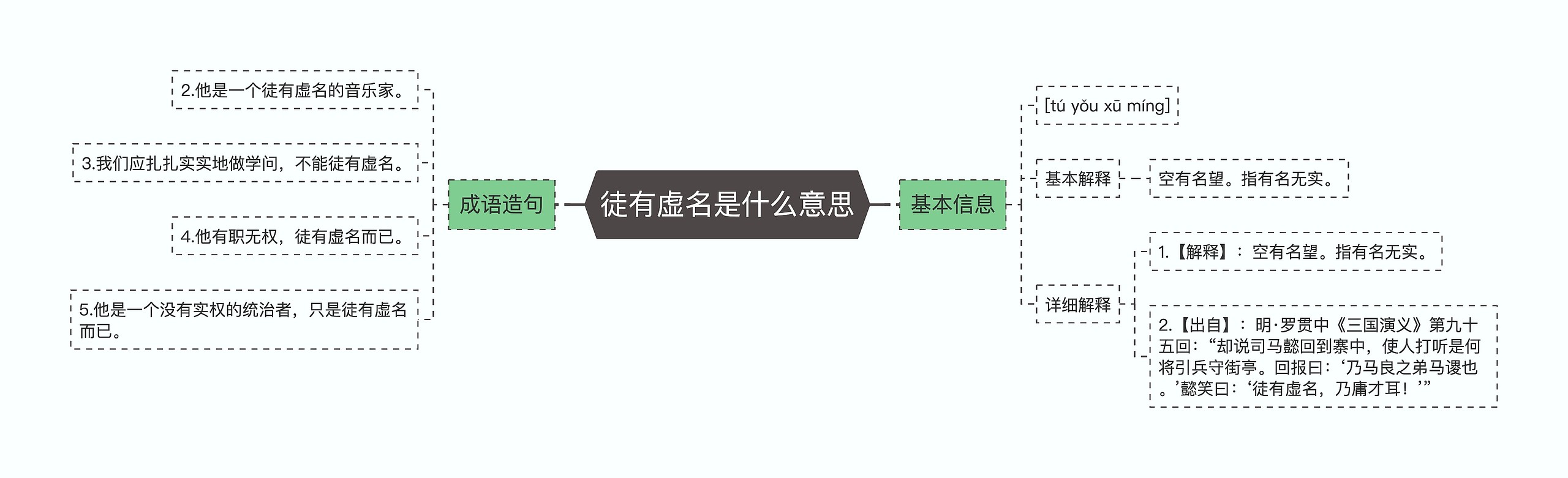 徒有虚名是什么意思