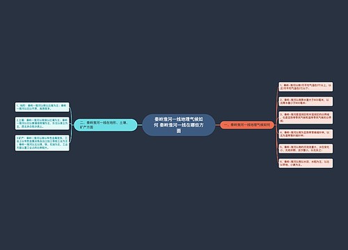 秦岭淮河一线地理气候如何 秦岭淮河一线在哪些方面