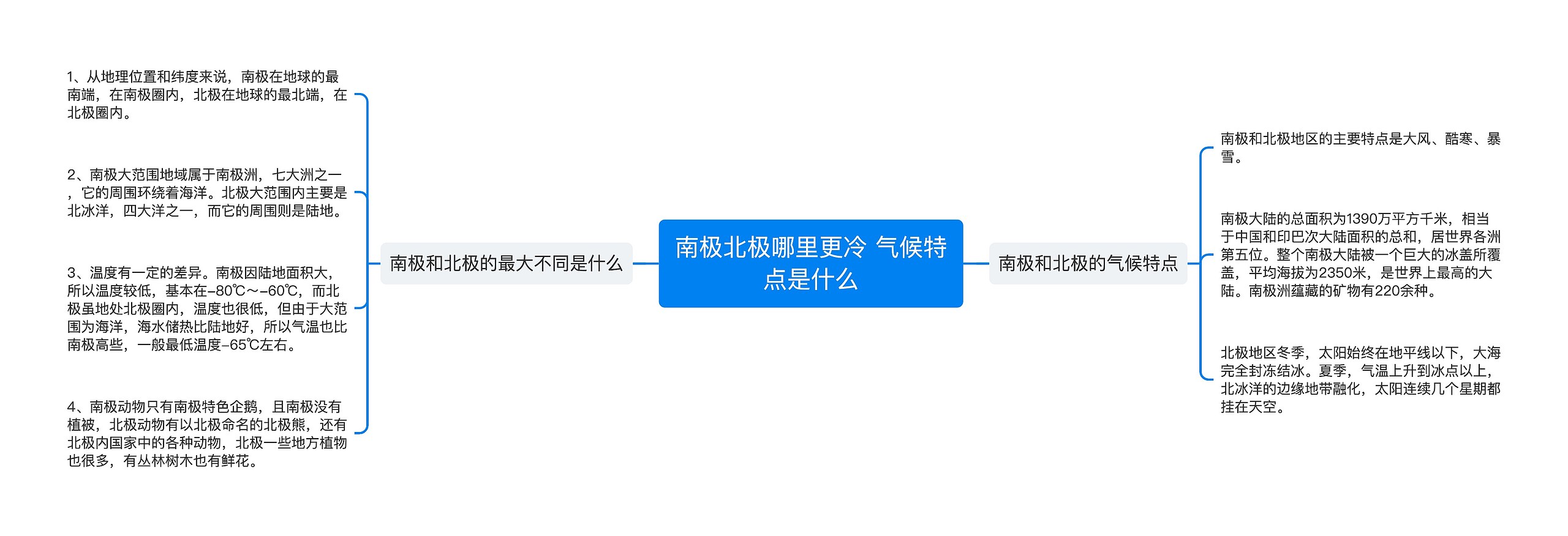 南极北极哪里更冷 气候特点是什么 南极北极哪里更冷 气候特点是什么