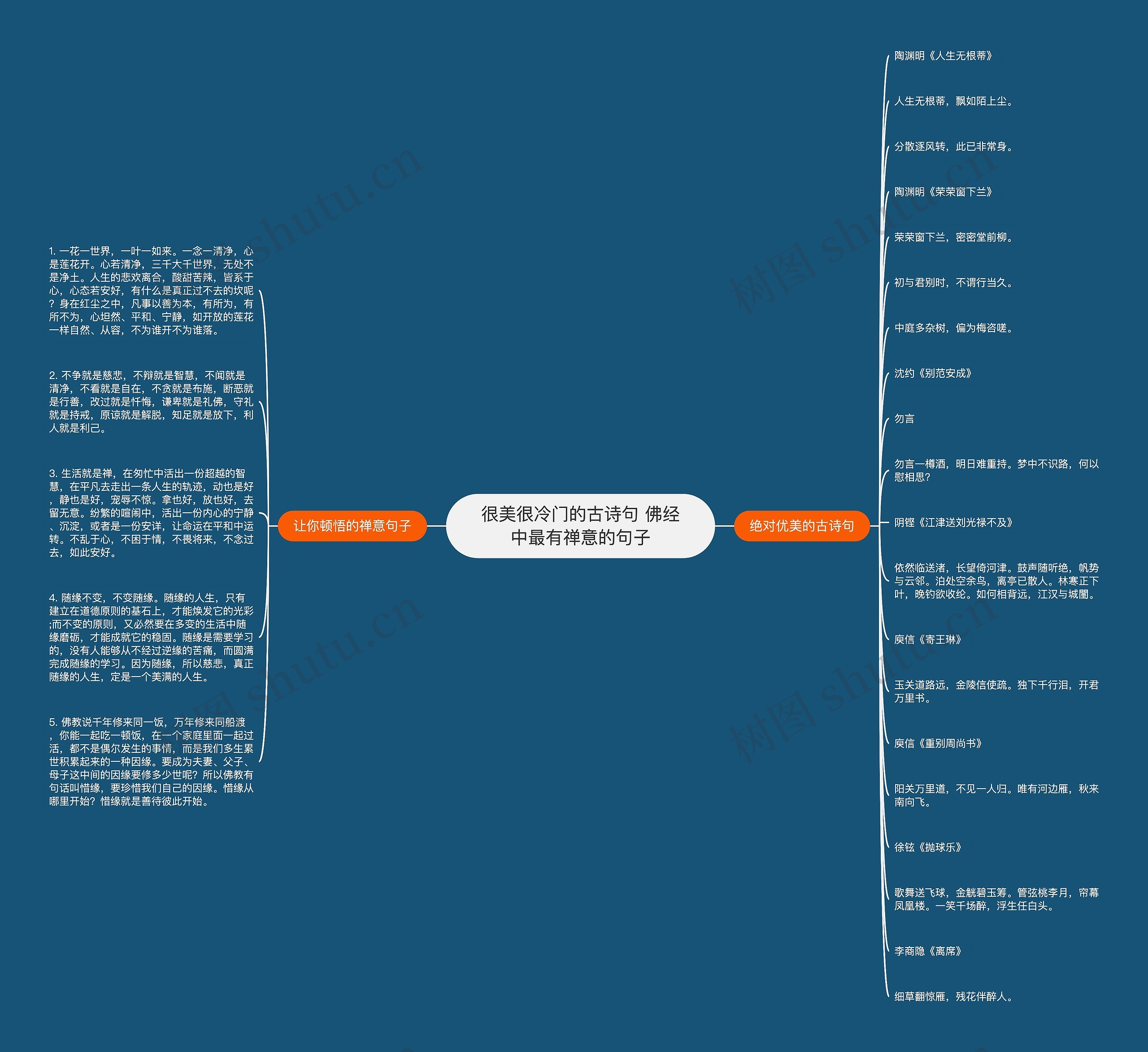 很美很冷门的古诗句 佛经中最有禅意的句子思维导图