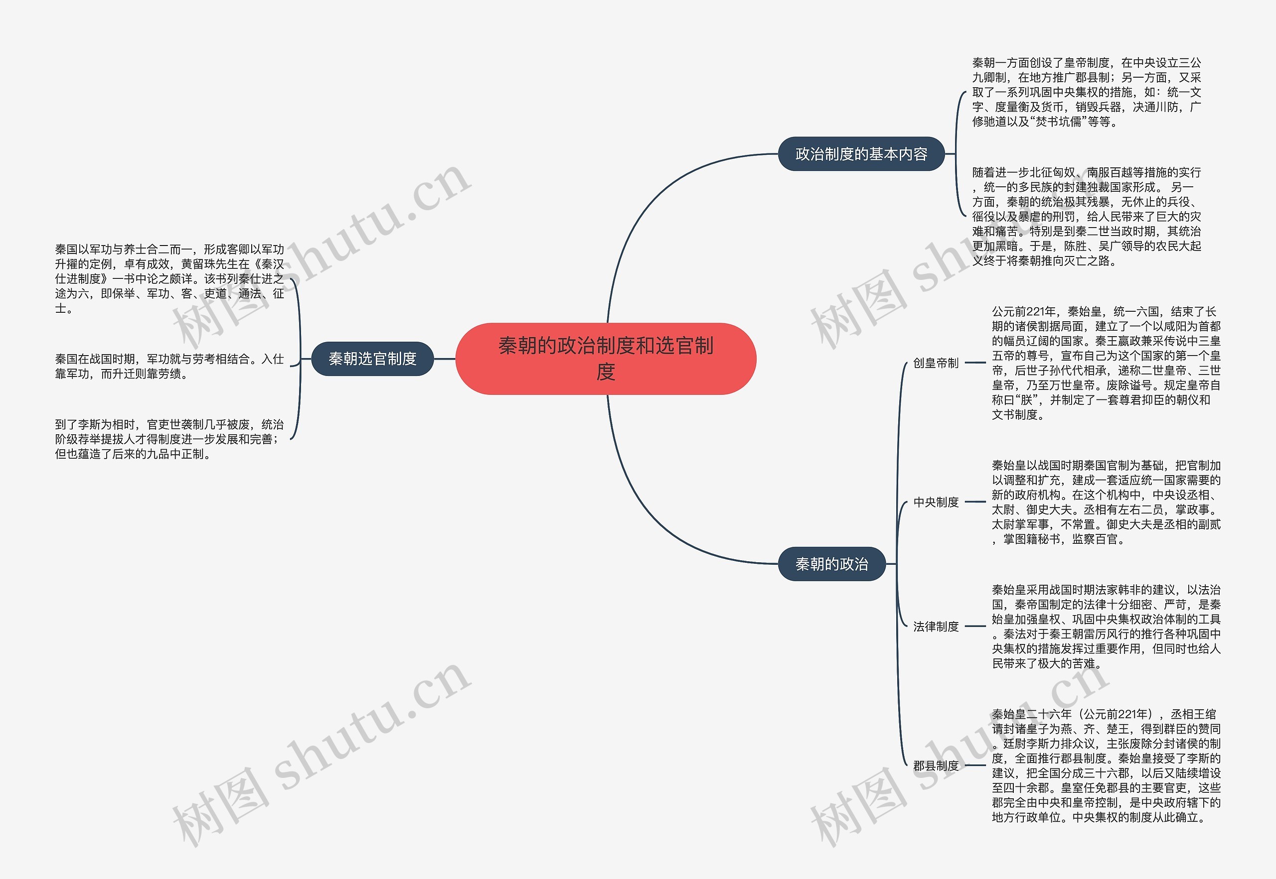 秦朝的政治制度和选官制度思维导图