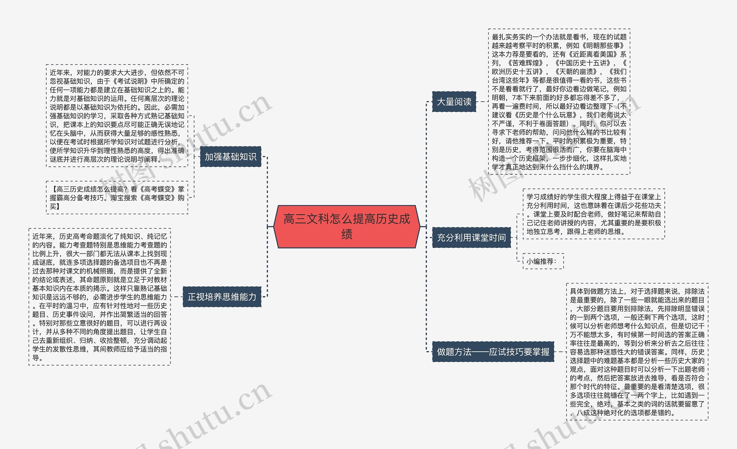 高三文科怎么提高历史成绩