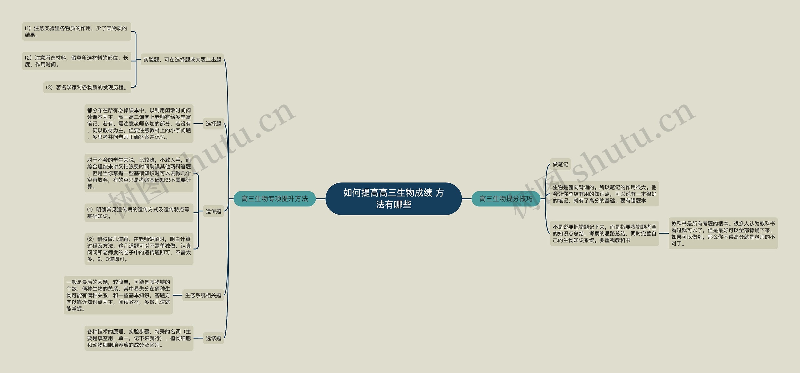 如何提高高三生物成绩 方法有哪些