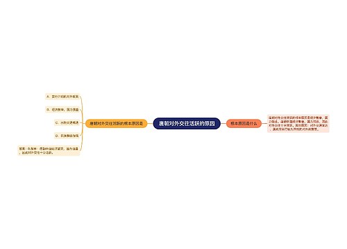 唐朝对外交往活跃的原因
