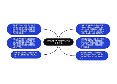 宋朝多少年 宋朝一共持续了多少年