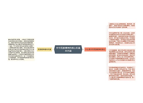 中华民族精神的核心和基本内涵