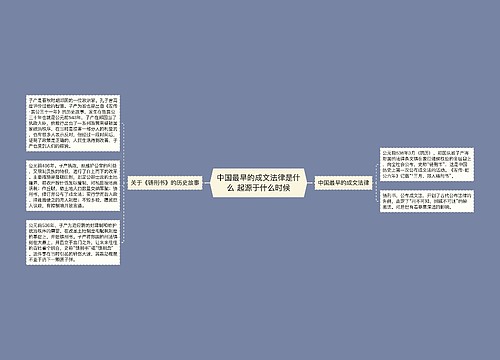 中国最早的成文法律是什么 起源于什么时候