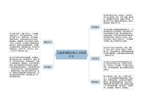 五岳是指哪五座山 分别是什么