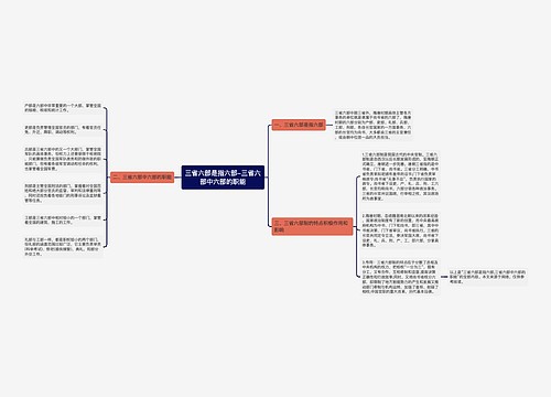 三省六部是指六部-三省六部中六部的职能