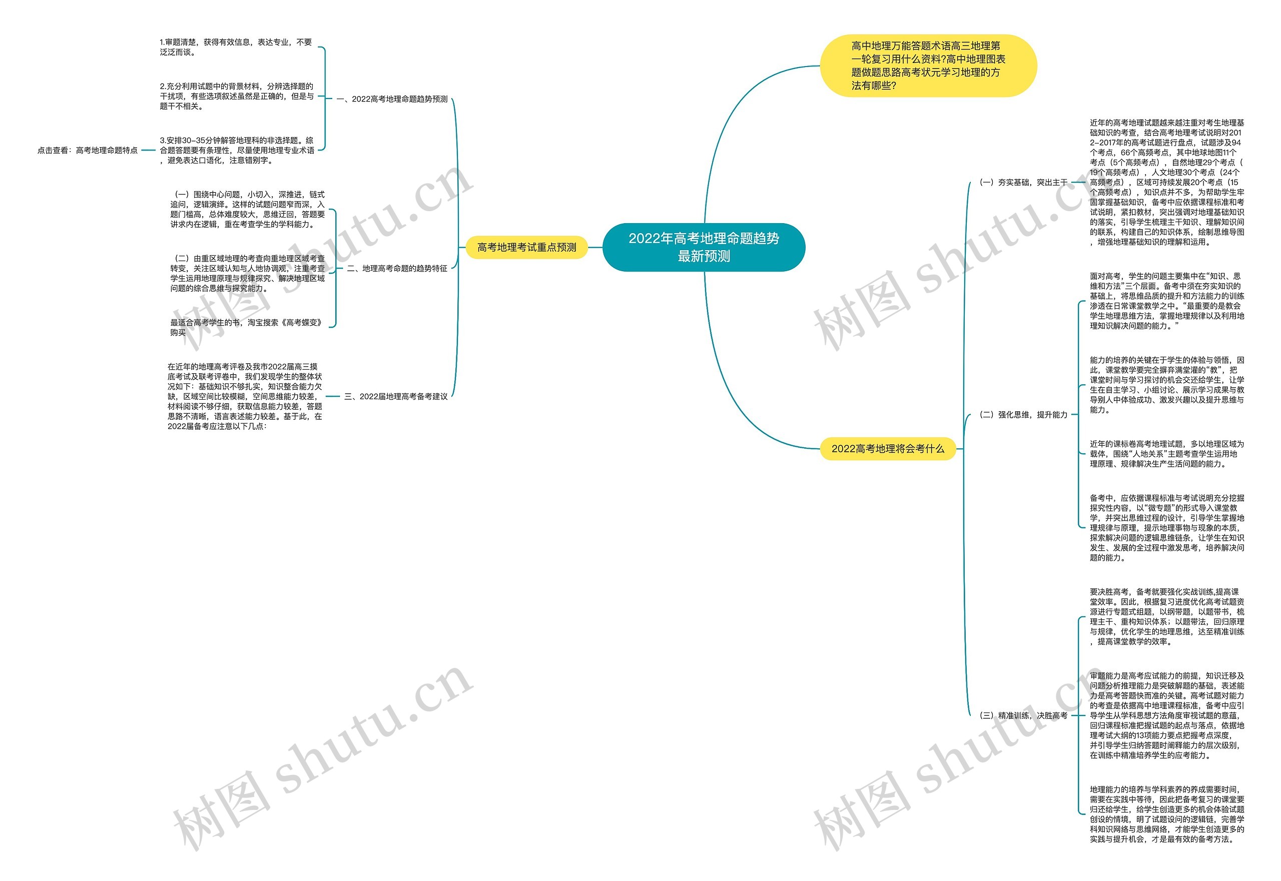 2022年高考地理命题趋势最新预测思维导图