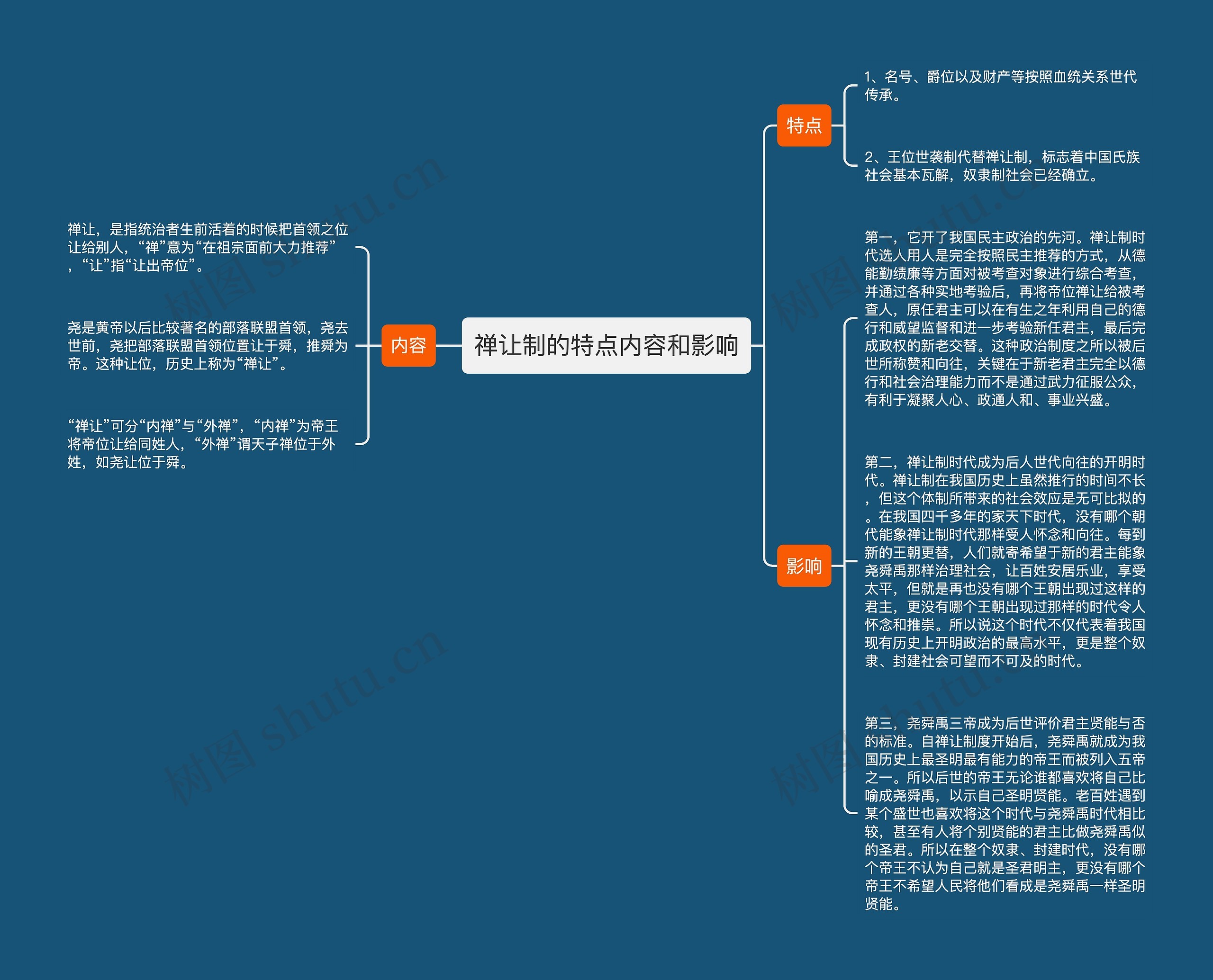 禅让制的特点内容和影响思维导图