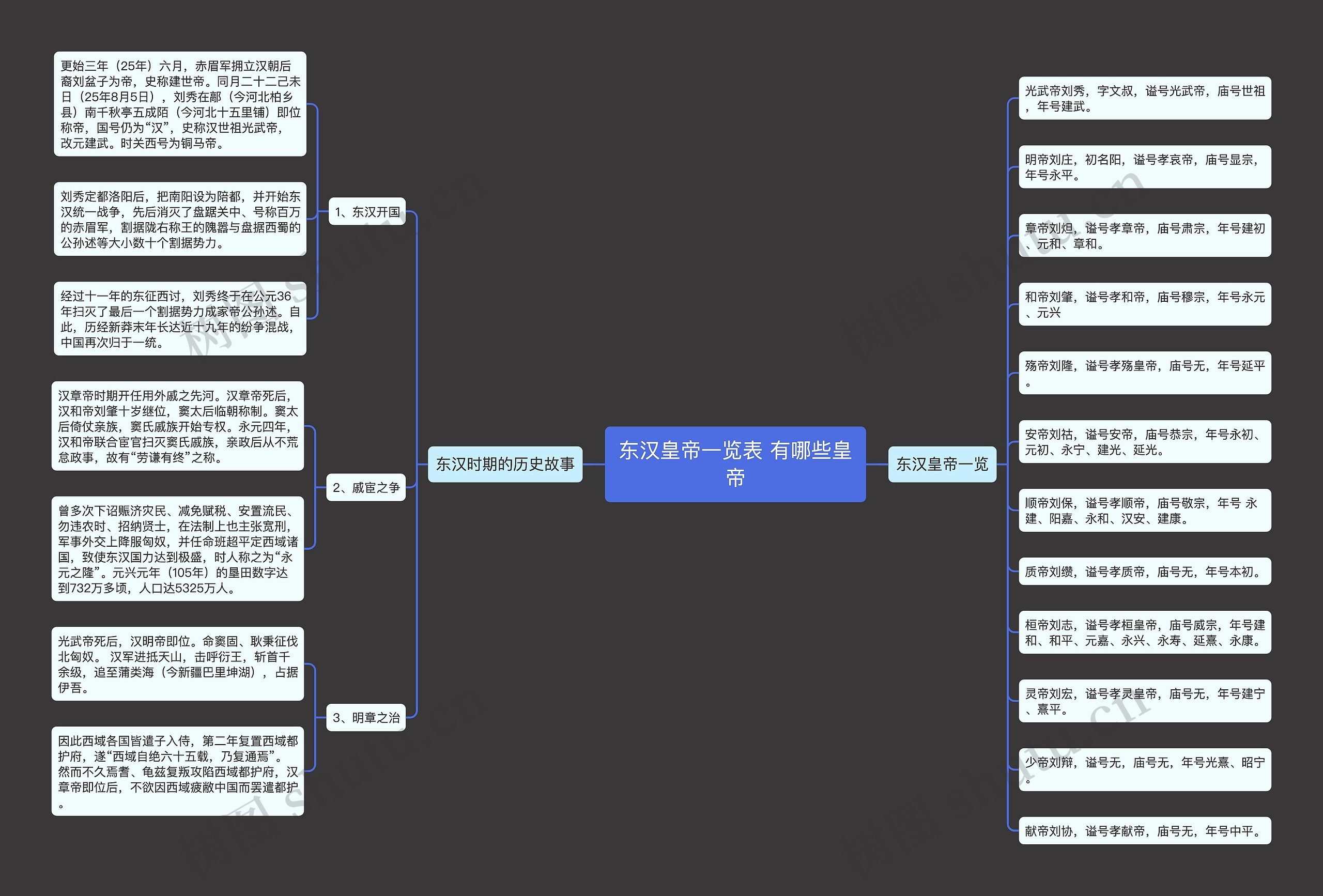 东汉皇帝一览表 有哪些皇帝