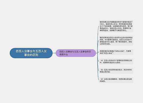 四百人议事会与五百人议事会的区别