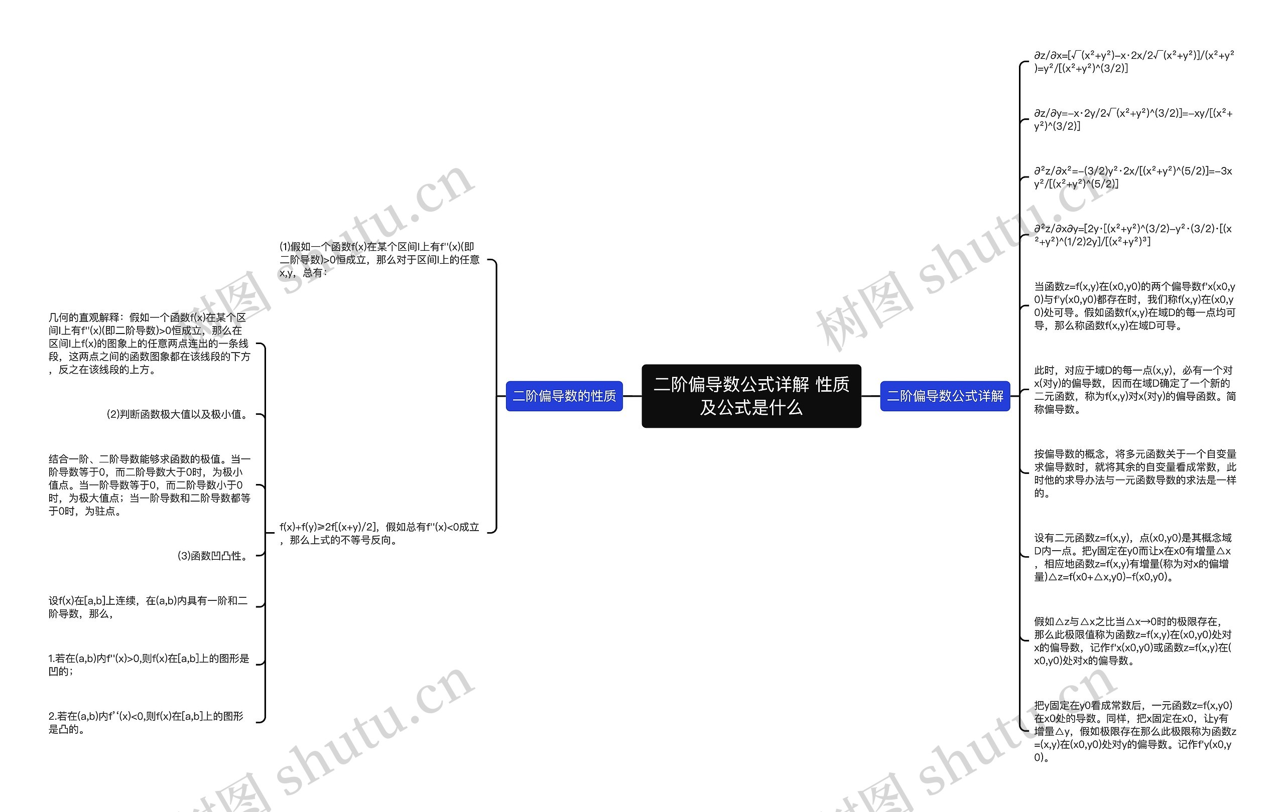 二阶偏导数公式详解 性质及公式是什么