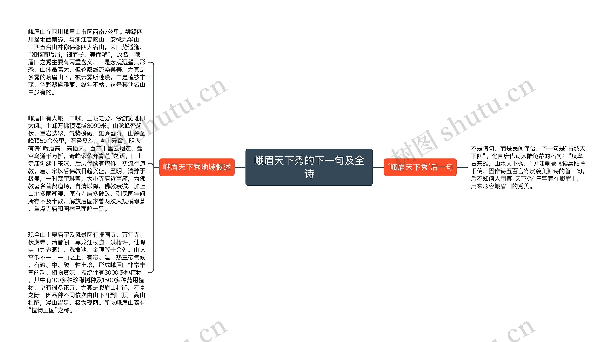 峨眉天下秀的下一句及全诗