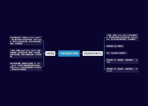 对数函数的导数