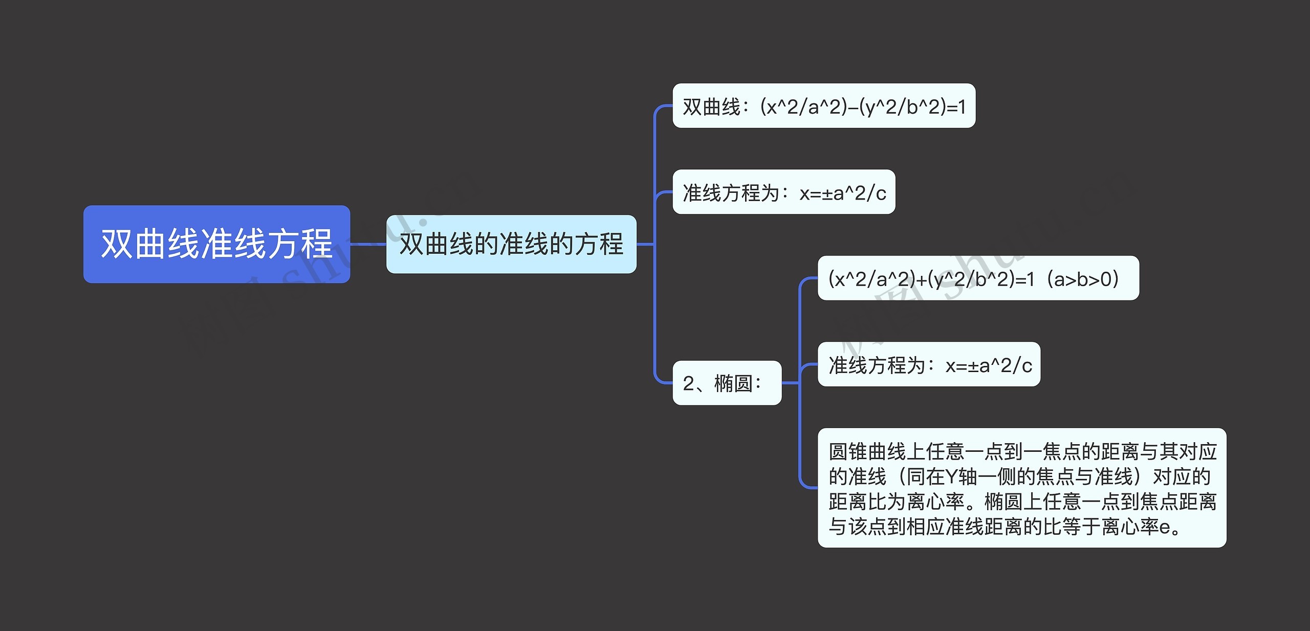 双曲线准线方程思维导图