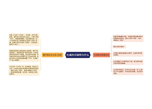 杜甫的诗被称为什么