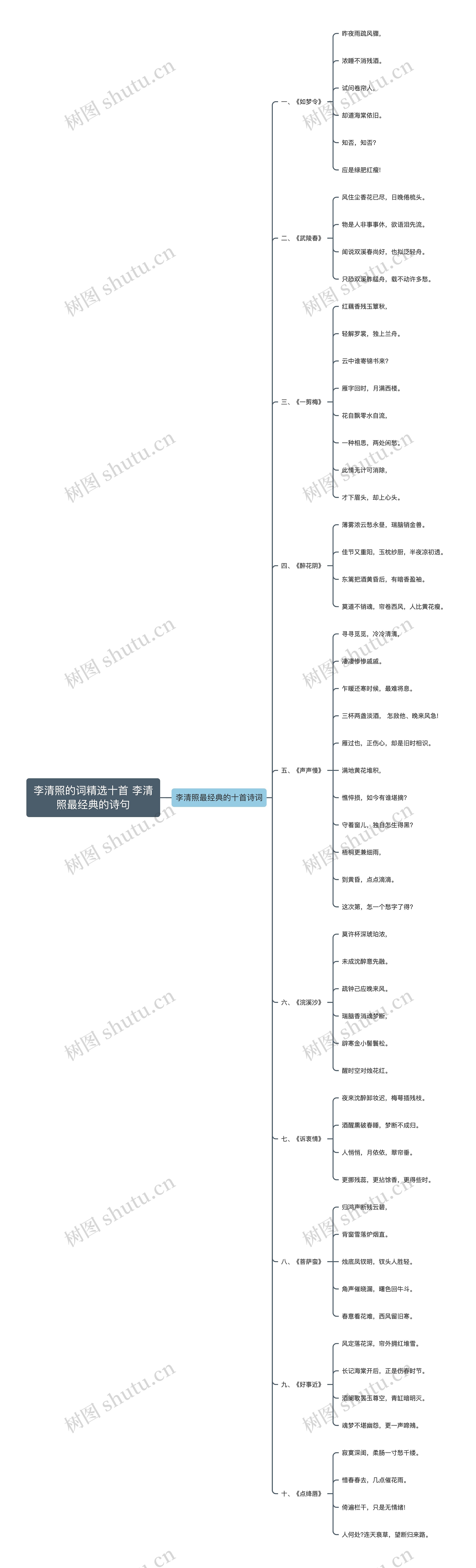 李清照的词精选十首 李清照最经典的诗句