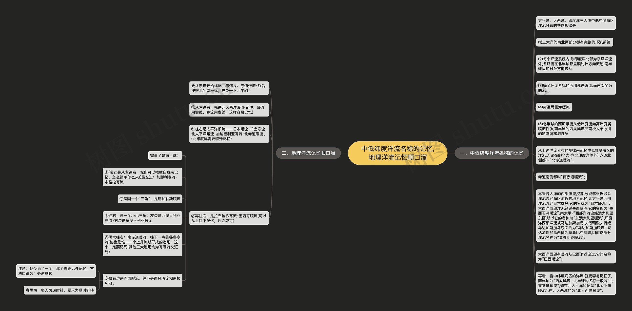 中低纬度洋流名称的记忆,地理洋流记忆顺口溜思维导图