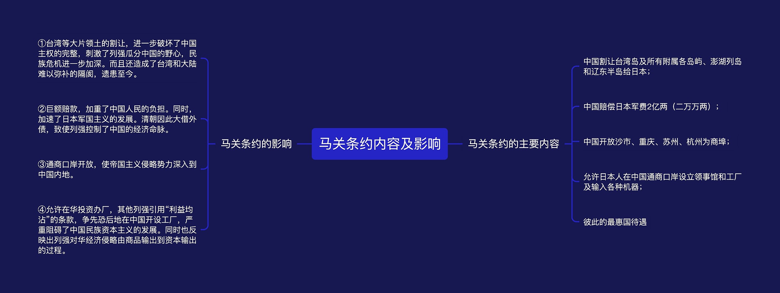 马关条约内容及影响