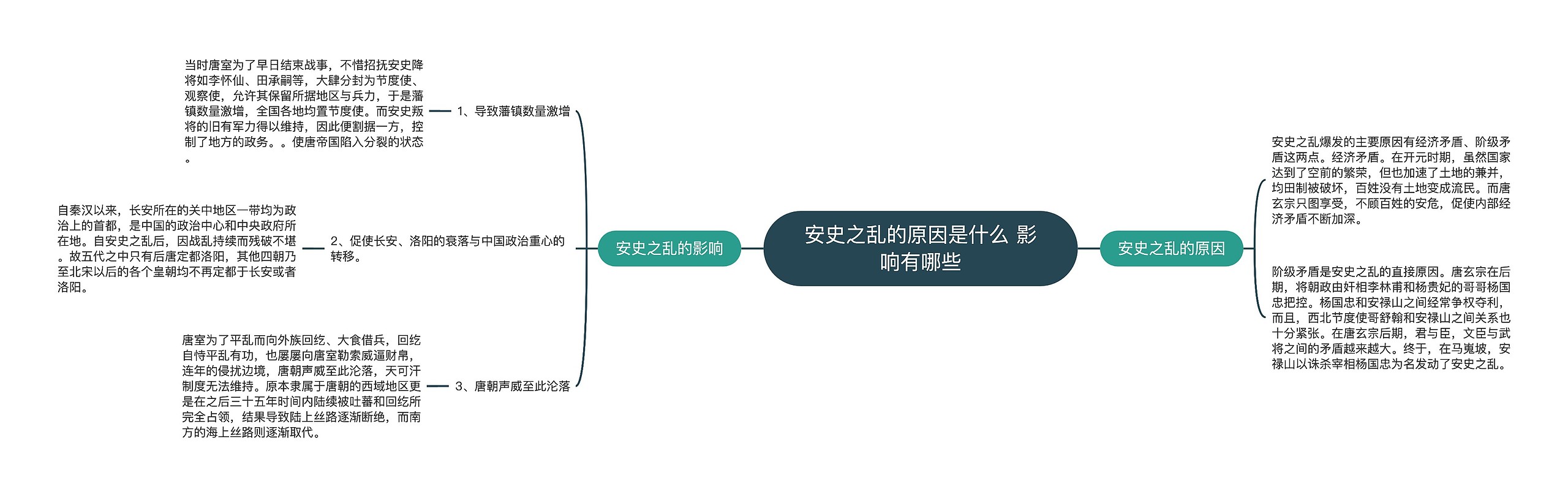 安史之乱的原因是什么 影响有哪些思维导图