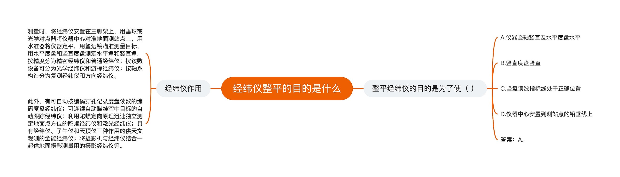 经纬仪整平的目的是什么 经纬仪整平的目的是什么