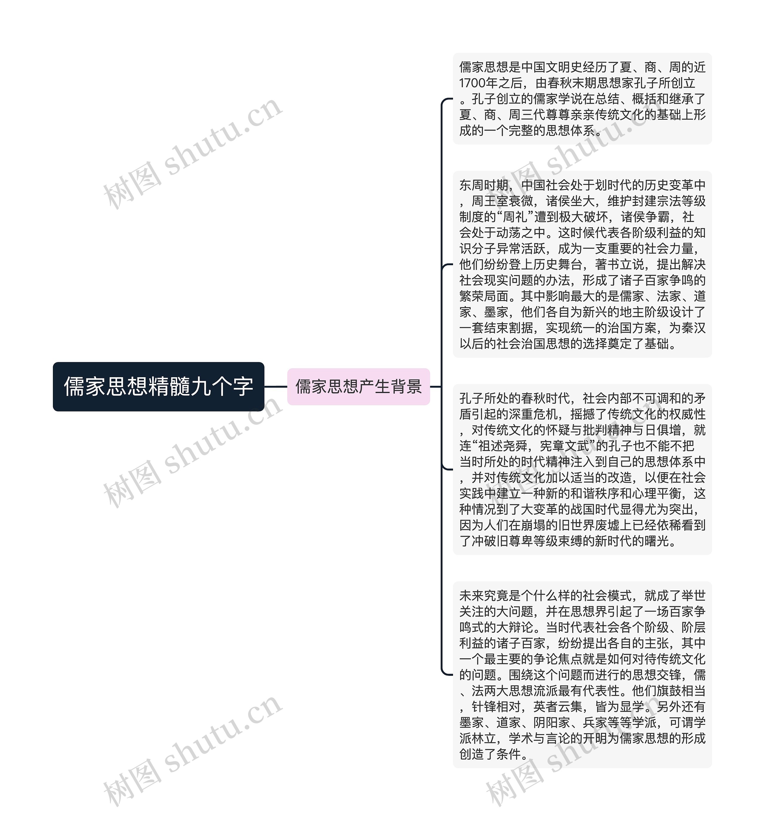 儒家思想精髓九个字思维导图