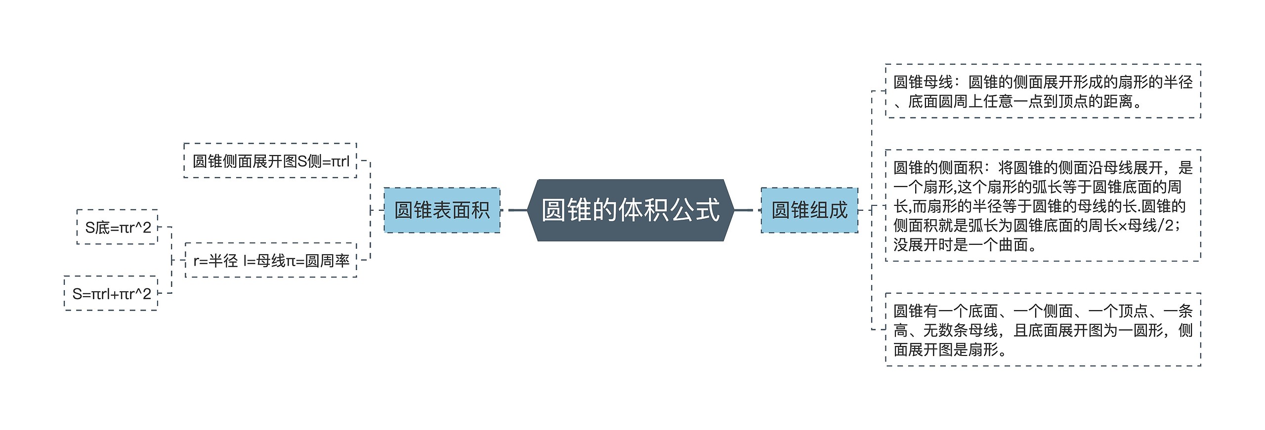 圆锥的体积公式