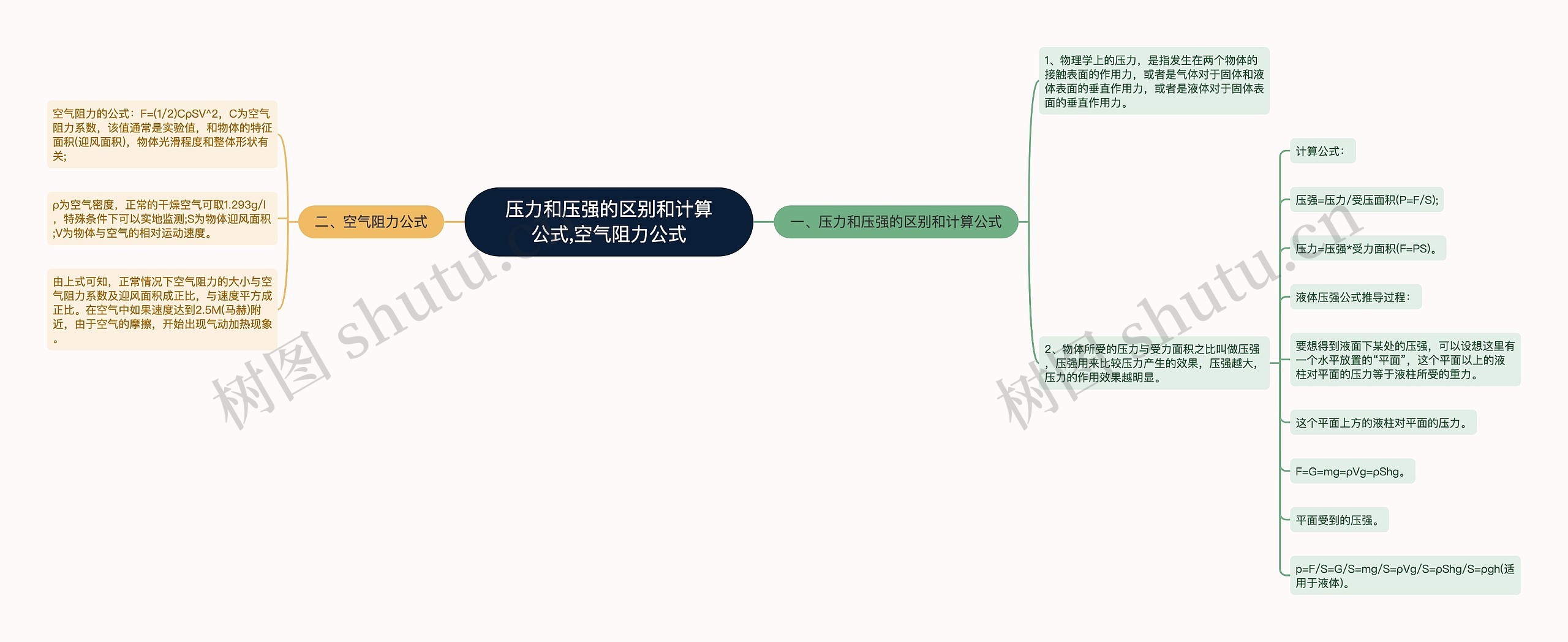 压力和压强的区别和计算公式,空气阻力公式