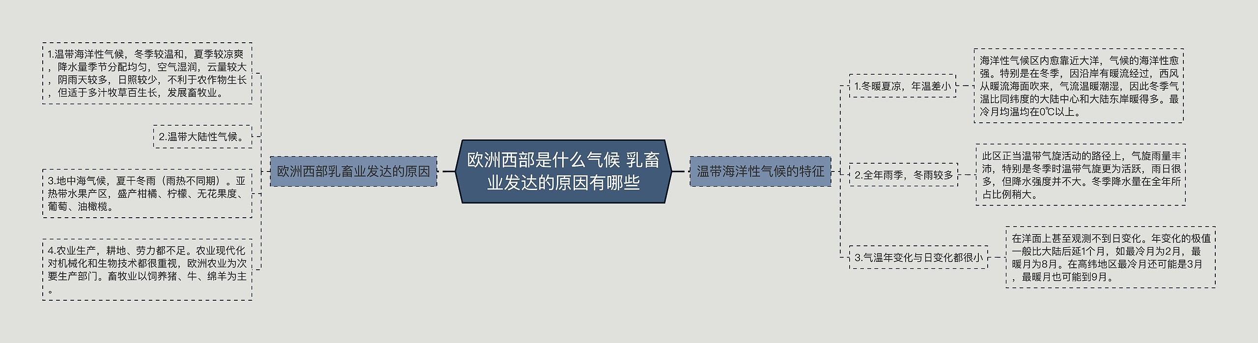 欧洲西部是什么气候 乳畜业发达的原因有哪些