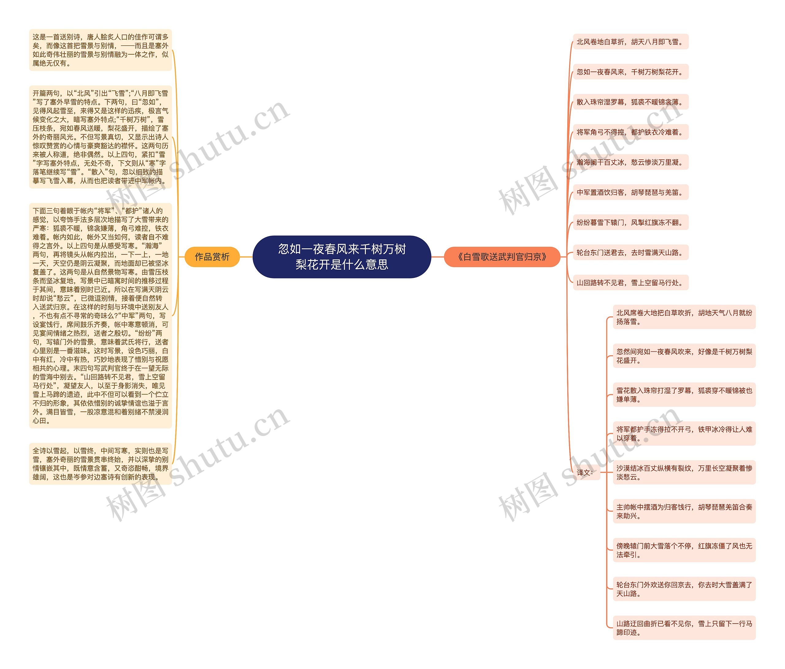 忽如一夜春风来千树万树梨花开是什么意思思维导图