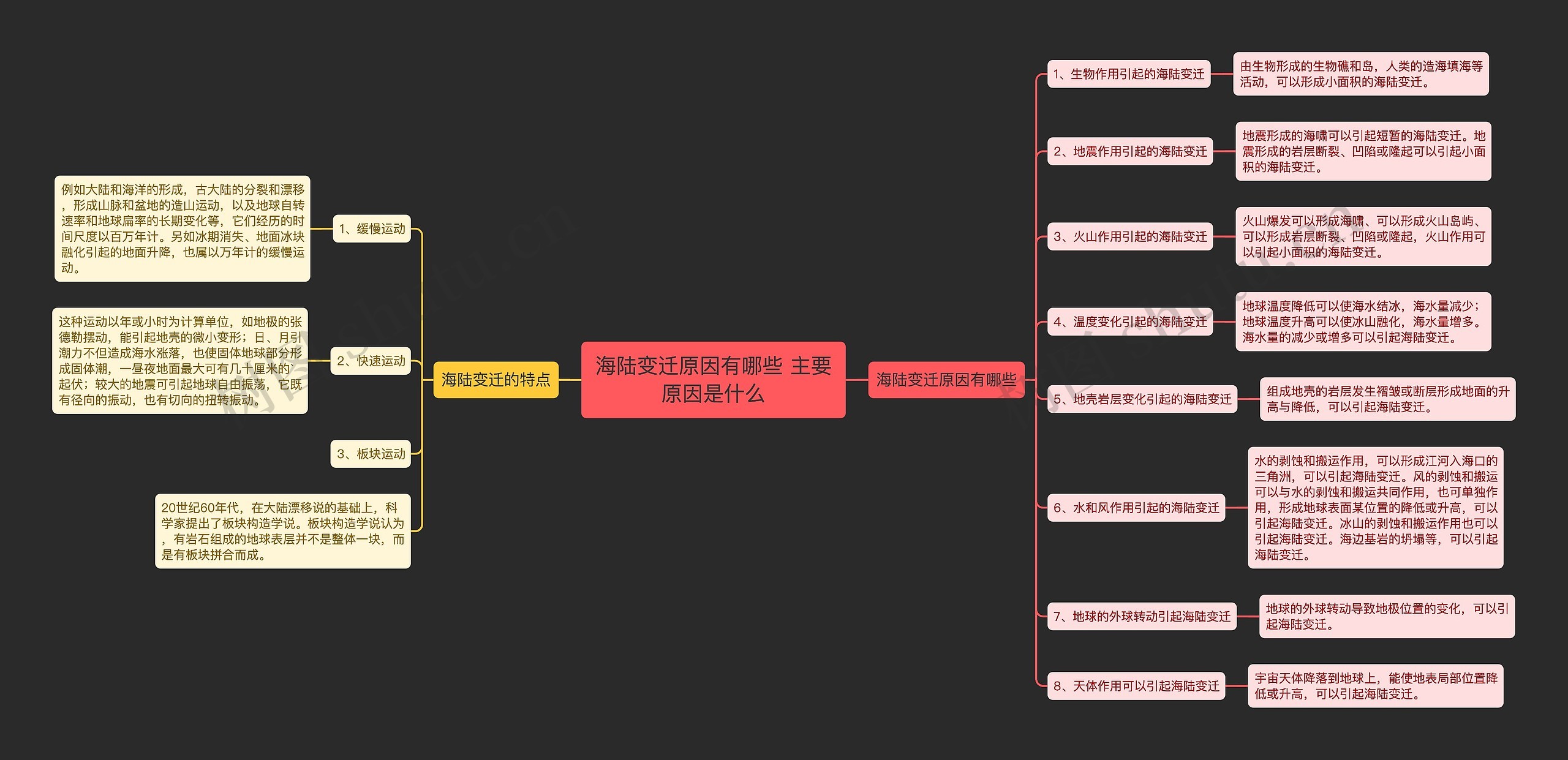 海陆变迁原因有哪些 主要原因是什么思维导图