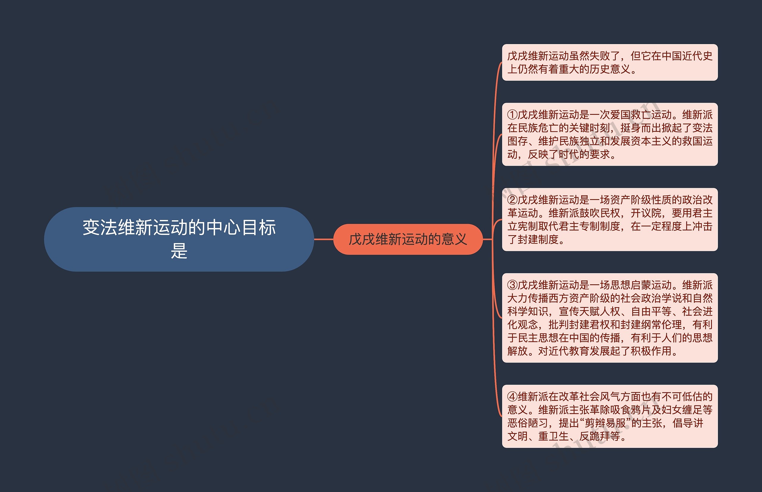 变法维新运动的中心目标是