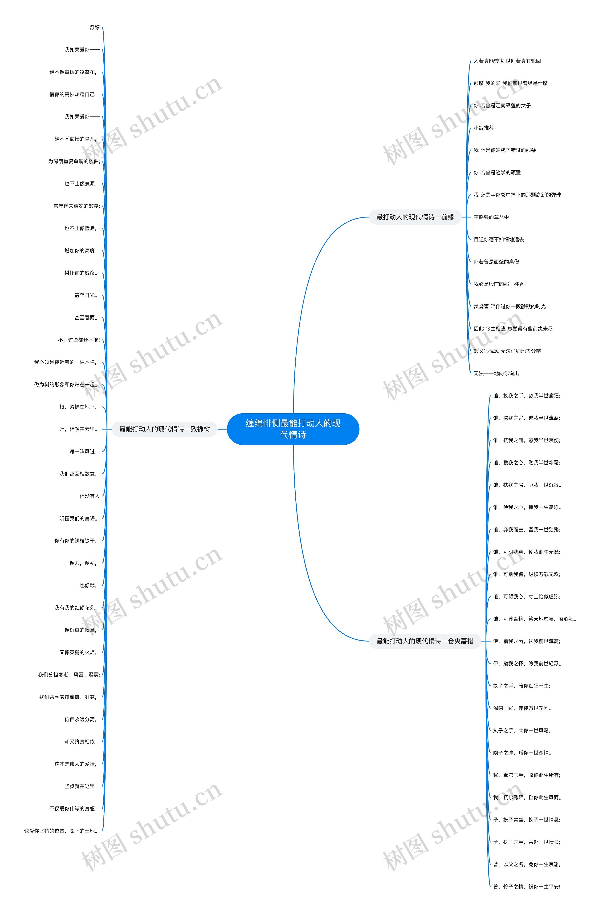 缠绵悱恻最能打动人的现代情诗思维导图