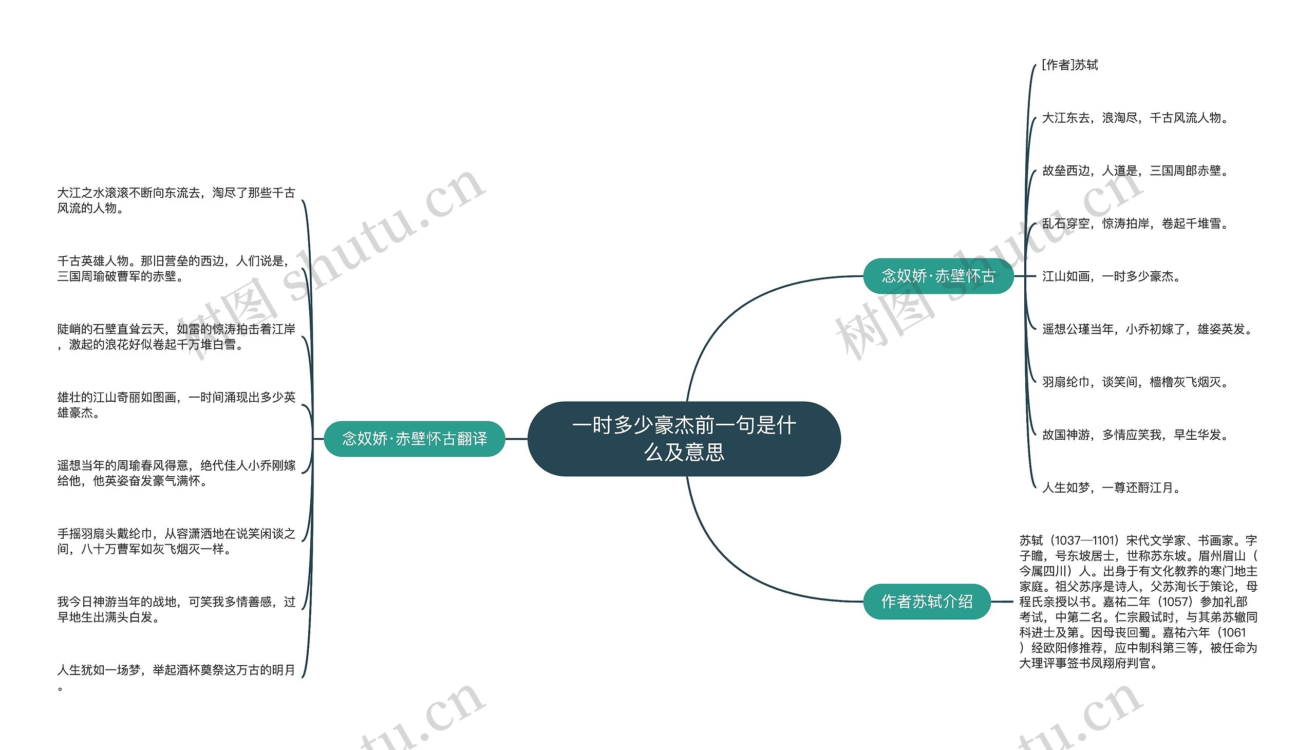 一时多少豪杰前一句是什么及意思