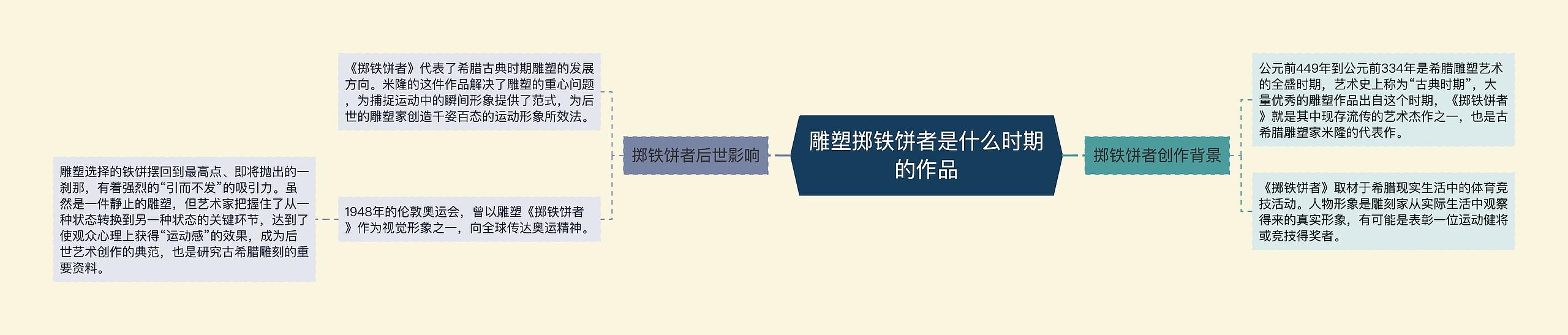 雕塑掷铁饼者是什么时期的作品