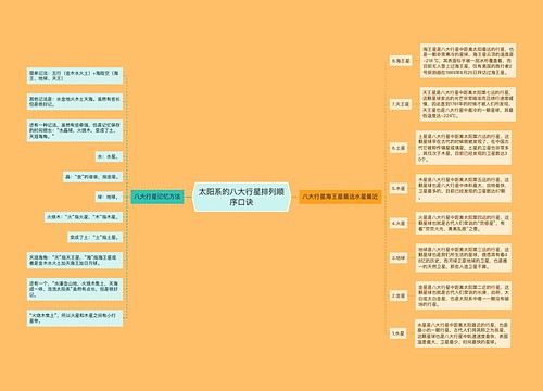 太阳系的八大行星排列顺序口诀