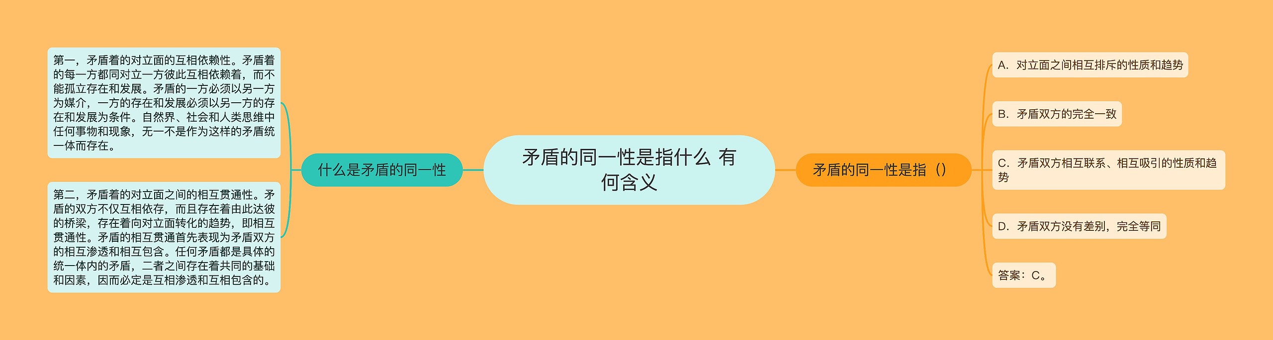 矛盾的同一性是指什么 有何含义