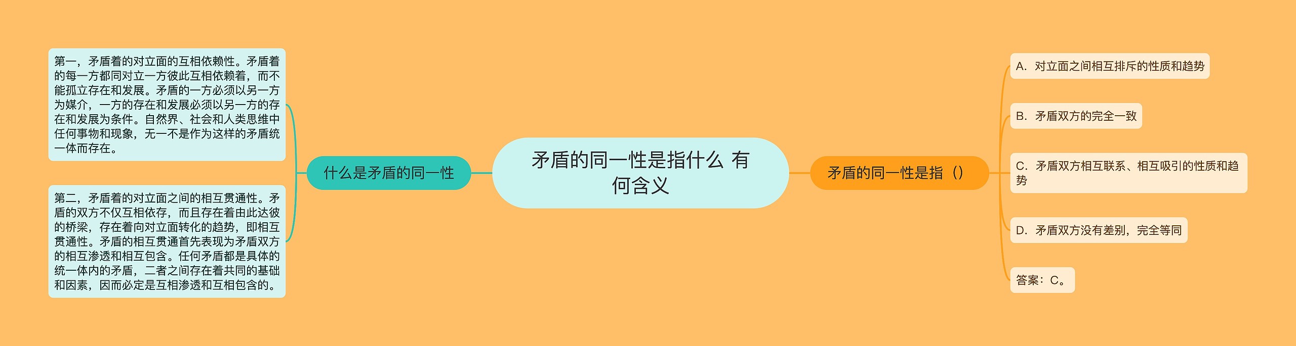 矛盾的同一性是指什么 有何含义