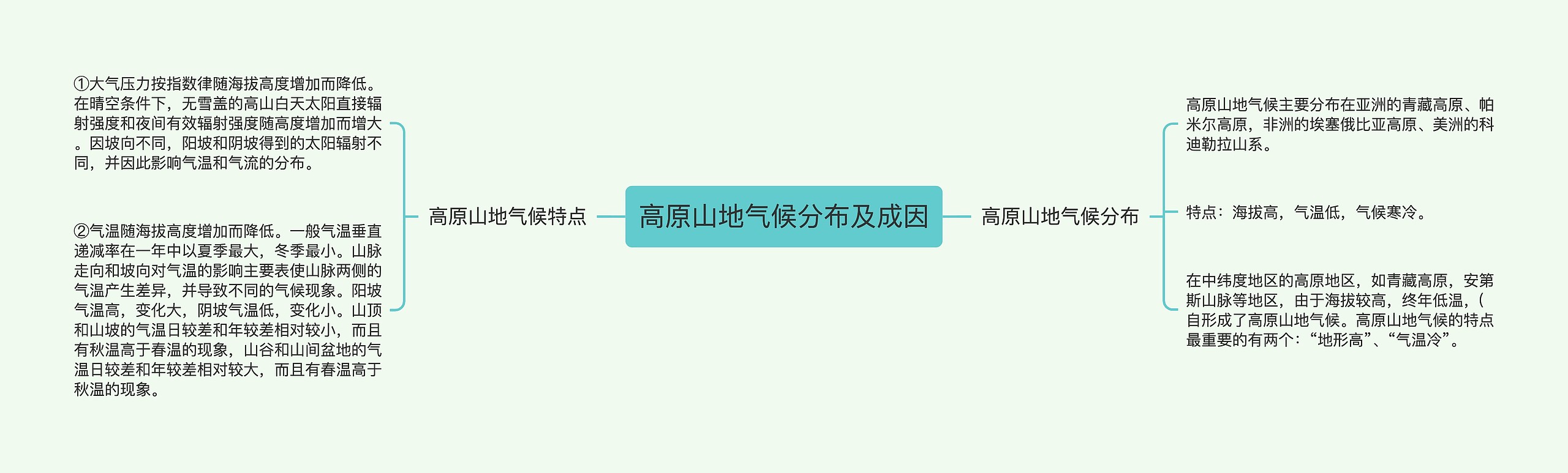 高原山地气候分布及成因