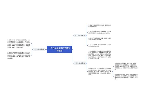 一二九运动及其历史意义有哪些