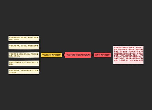 中国纬度位置的优越性