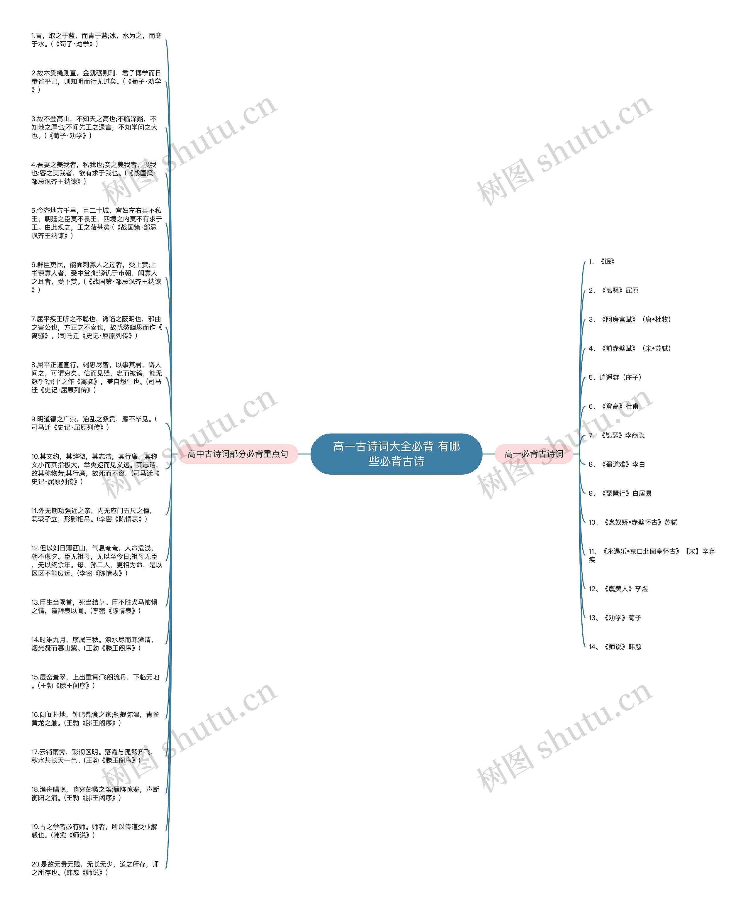 高一古诗词大全必背 有哪些必背古诗思维导图